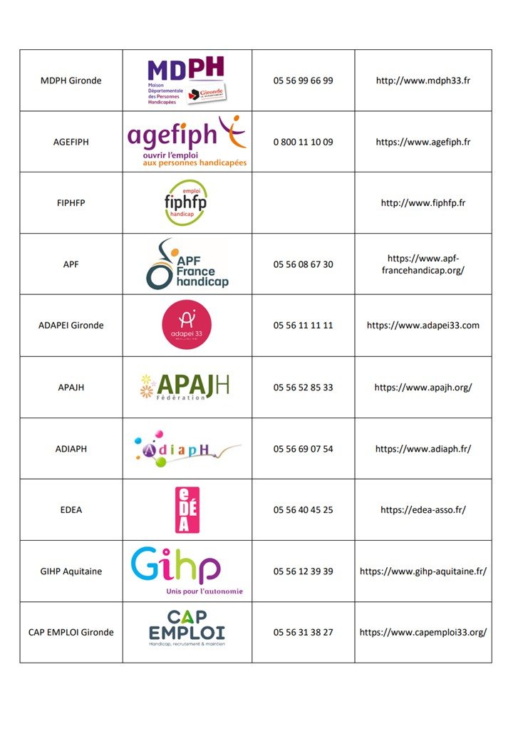 Partenaires pour l'accompagnement des personnes en situation de handicap en Gironde : MDPH, AGEFIPH, FIPHFP, APF France handicap, ADAPEI, APAJH, ADIAPH, EDEA, GIHP Aquitaine et Cap emploi, avec leurs téléphones et sites web.